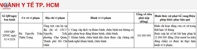 Công ty TNHH Nha khoa Jan Dentist bị đình chỉ hoạt động 23 tháng