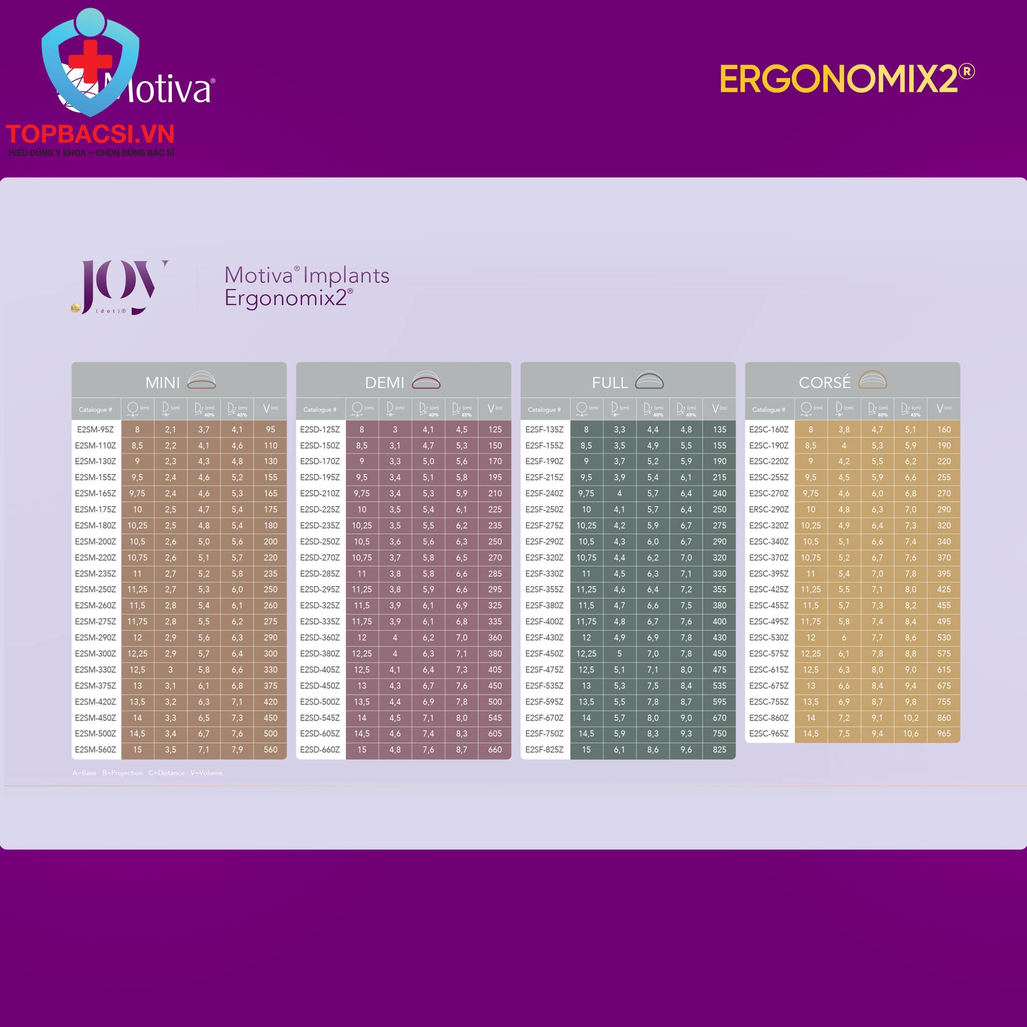 Bảng size kích thước túi ngực Motiva Ergonomix2