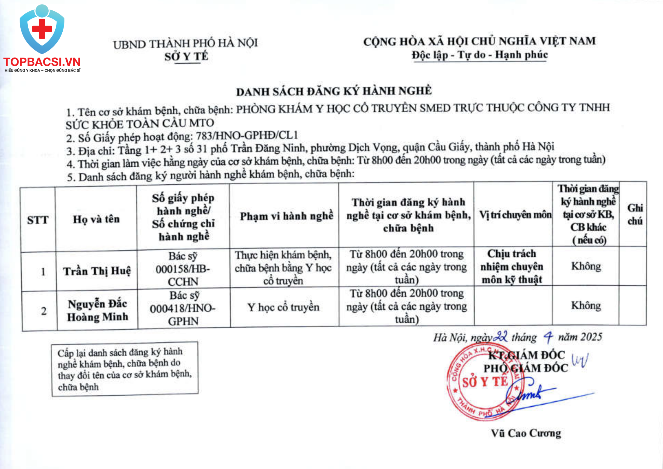 Phòng khám A108 đổi tên thành SMED sau xử phạt Đổi tên để tiếp tục hoạt động
