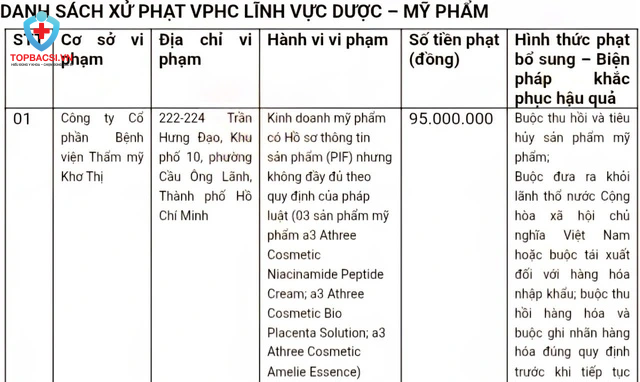 Sở Y tế TP.HCM thông tin về kết quả xử lý Công ty cổ phần Bệnh viện thẩm mỹ Khơ Thị vi phạm trong kinh doanh mỹ phẩm.